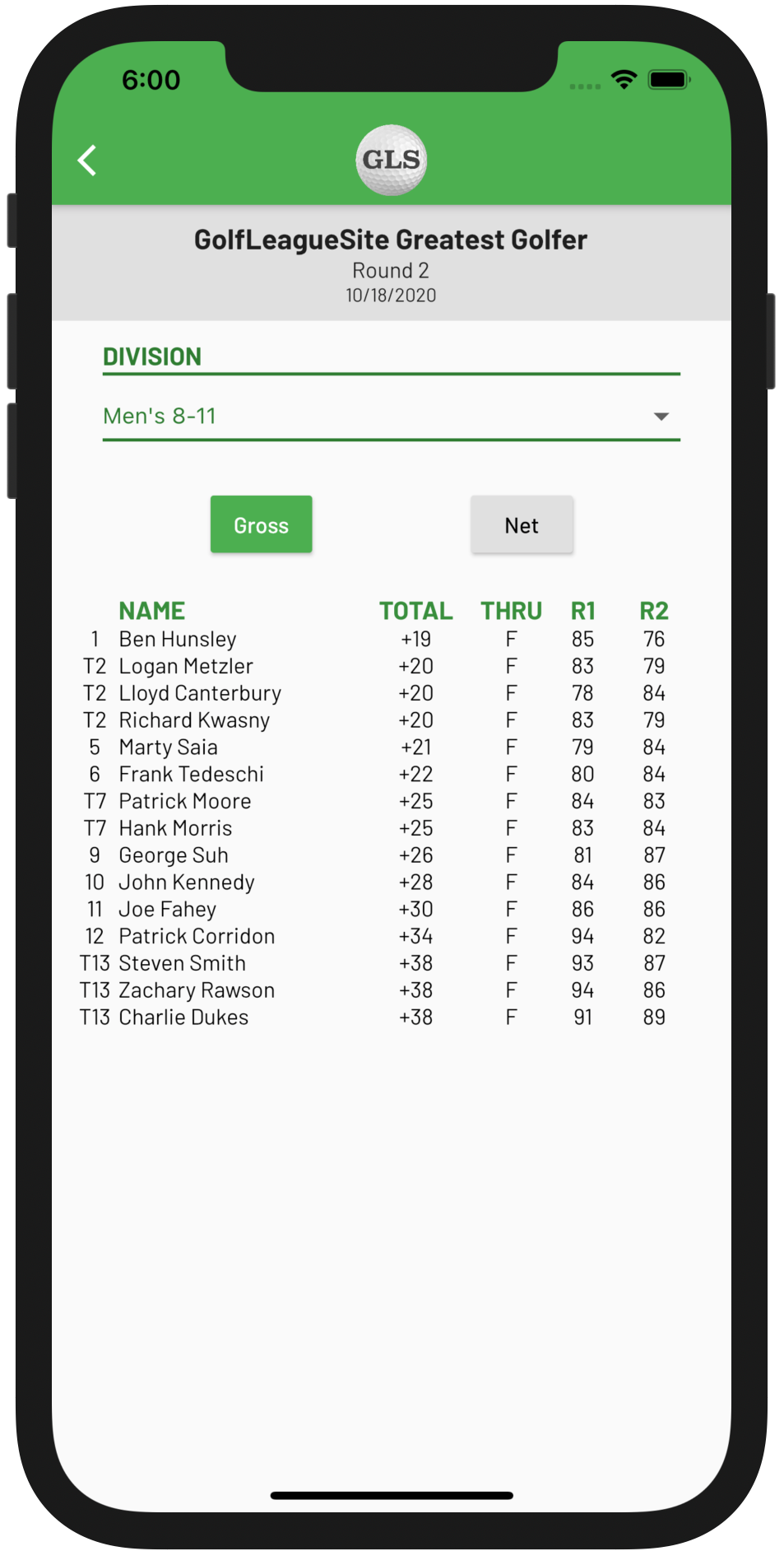 leaderboard